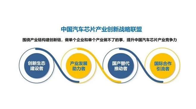 聚辰正式加入中國汽車芯片產業(yè)創(chuàng)新戰(zhàn)略聯(lián)盟，賦能產業(yè)創(chuàng)新生態(tài)建設